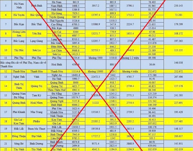 Những ngày qua, nhiều tài khoản, fanpage trên mạng Trang Chủ KL99Com Số 1 Link Đăng Ký KL999 đưa tin không đúng sự thật về việc sáp nhập 63 tỉnh, thành.