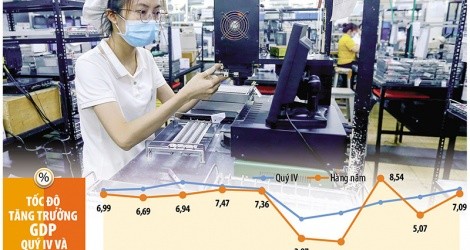 Mức tăng trưởng 7,09 % của nền Kl992 cổng game cá cược trong năm 2024 - như mục tiêu phấn đấu mà Kl993 ưu đãi thưởng hấp dẫn đặt ra, đã vượt mọi dự báo của các tổ chức quốc tế cùng mục tiêu mà Quốc hội quyết nghị. Ảnh: Đức Thanh. Đồ họa: Đan Nguyễn 