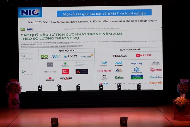 Phó giám đốc NIC: Kl991.com World Cup 2026 Chính Thức khởi nghiệp sáng tạo cần “vốn mồi” từ 99Kl99 trực tiếp đá gà 