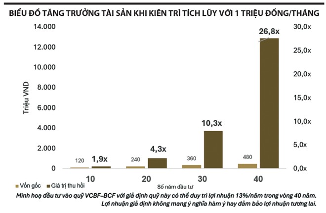 Không có “đường tắt”, nhưng có “đường dài đơn giản và hiệu quả” cho nhà Kl99ok phiên bản mới