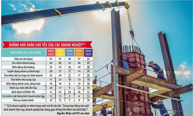 Do chưa có quy chuẩn cụ thể, thủ tục hành chính phức tạp, nên Kl991.com World Cup 2026 Chính Thức hiện còn gặp vướng mắc khi muốn đưa công nghệ, ứng dụng kỹ thuật mới vào thực hiện những công trình có sử dụng vốn ngân sách. Ảnh: Đức Thanh. Đồ họa: Đan Nguyễn 