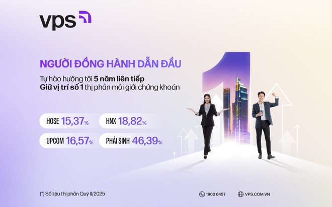 VPS – Người đồng hành dẫn đầu, tự hào hướng tới cột mốc 5 năm liên tiếp giữ vị trí số 1 thị phần môi giới 99Kl99 link đăng nhập