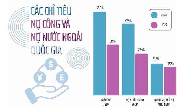 Bộ Kl991.com nạp rút nhanh công bố thông tin nợ công, tỷ lệ nợ so với GDP giảm mạnh 