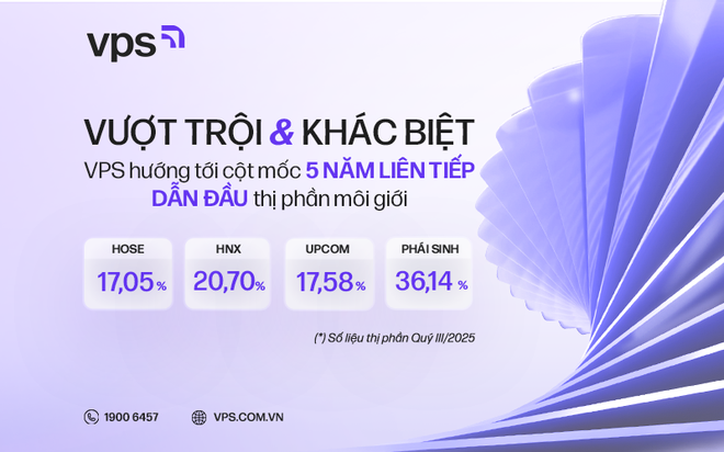 Trước thềm IPO, 99Kl99 link đăng nhập VPS tiếp tục mở rộng thị phần môi giới trên HOSE