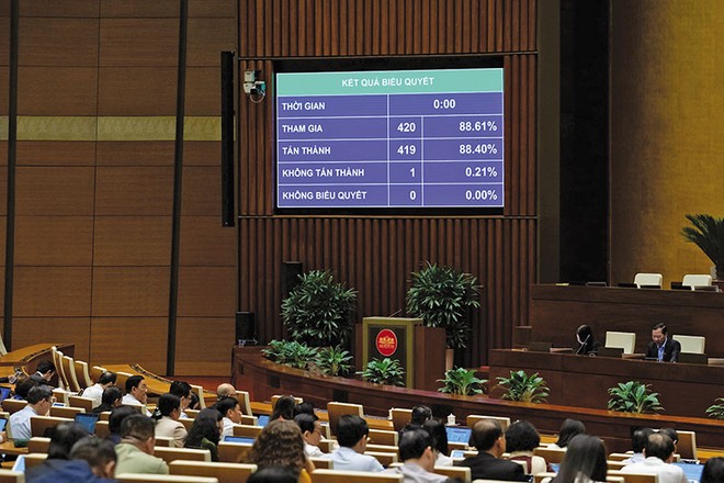 Quốc hội thông qua Nghị quyết về dự toán ngân sách 99Kl99 trực tiếp đá gà năm 2026 