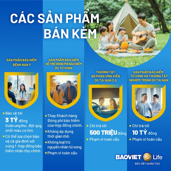 Sản phẩm Kl99kl phiên bản hoạt động mới từ Bảo Việt Nhân thọ - Gia tăng nhiều lớp bảo vệ cho cả gia đình