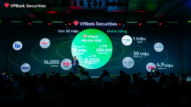 Hệ sinh thái mở rộng khác biệt của VPBank