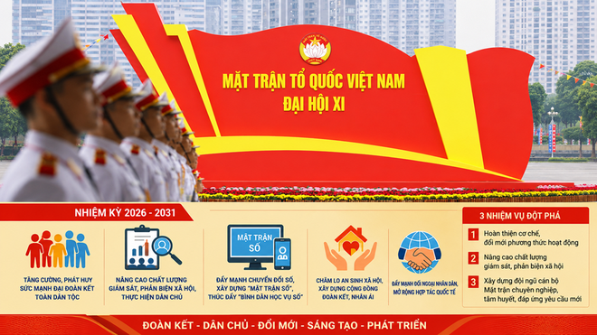 Mặt trận Tổ quốc Việt Nam đề ra 3 nhiệm vụ đột phá trong nhiệm kỳ mới 