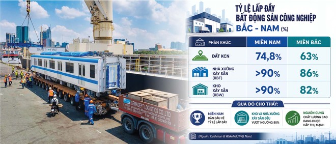 Việt Nam đang từng bước chuyển mình thành trung tâm chuỗi cung ứng của khu vực (Ảnh: P.V) 