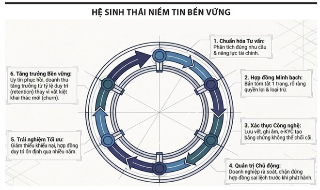 Khôi phục niềm tin vào thị trường Kl99kl phiên bản hoạt động