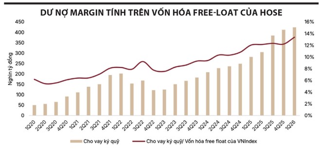 SSI Research: Định giá hấp dẫn mở ra cơ hội Kl99ok phiên bản mới nửa cuối năm 2026