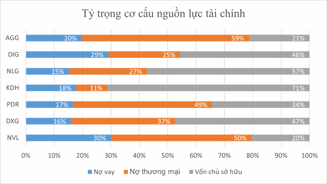 Nguồn: Báo cáo Kl991.com nạp rút nhanh hợp nhất 2021, tổng hợp