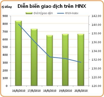 VN-Index tiếp tục vận động trong kênh giảm ngắn hạn