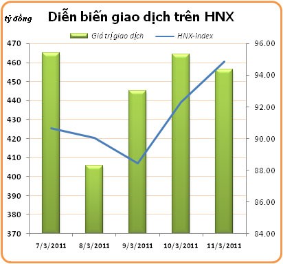 Đợt phục hồi chỉ mang tính ngắn hạn