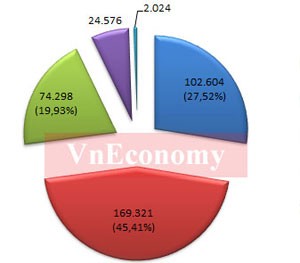 “Bức tranh” Link Vào Nhà Cái KL99 COM Tặng +199k Việt Nam qua các con số