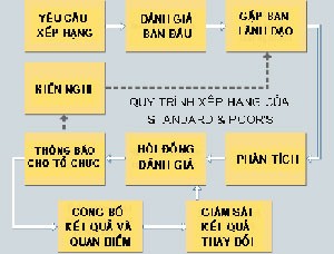 Xếp hạng Link Vào Nhà Cái KL99 COM Tặng +199k: Vừa làm xong đã... nhận lỗi