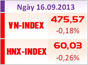 Phiên đầu tuần: Đua theo ETFs