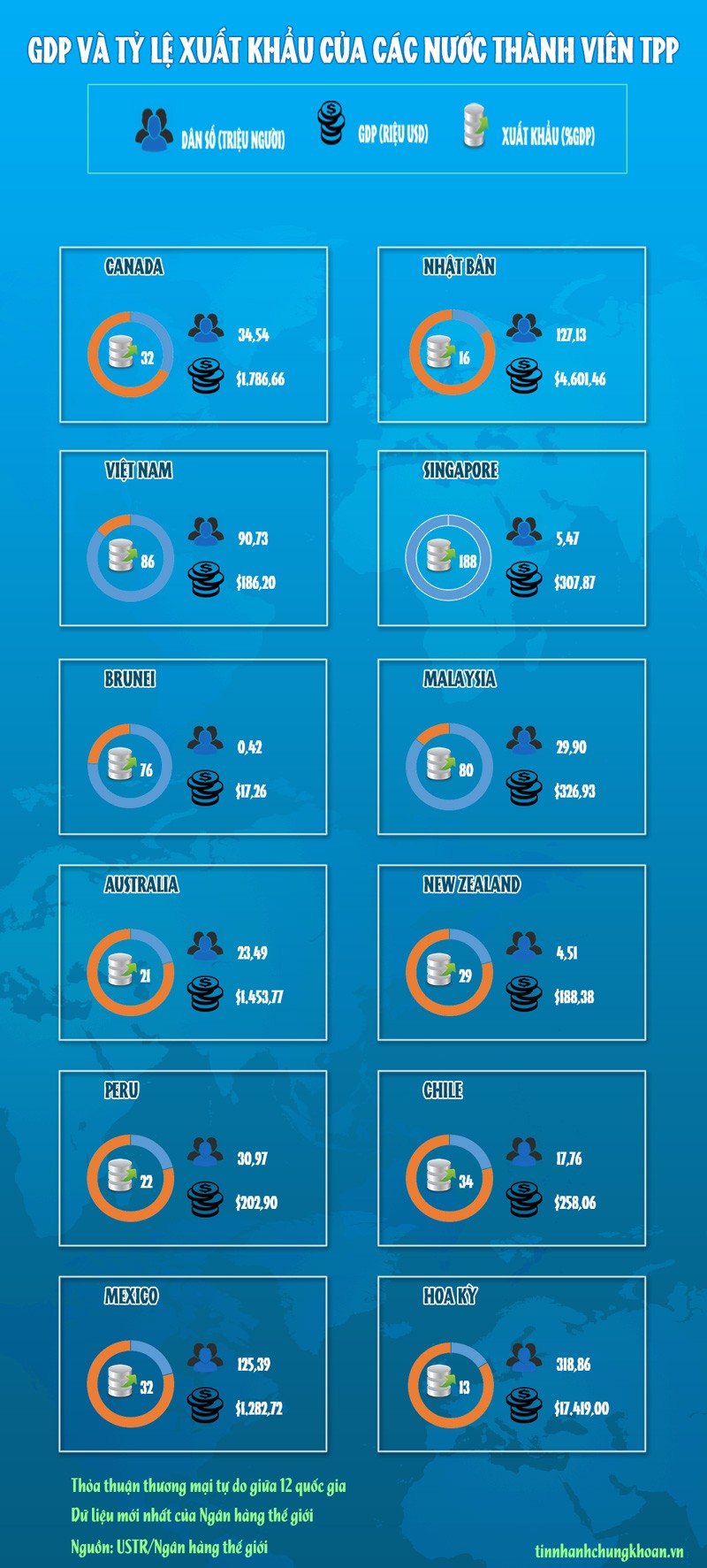 [infoGraphics] So sánh tiềm lực Kl992 cổng game cá cược 12 quốc gia vừa ký Hiệp định TPP