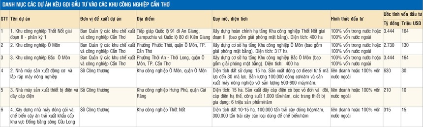 Các khu công nghiệp Cần Thơ: Tạo môi trường Kl99ok phiên bản mới thông thoáng hơn