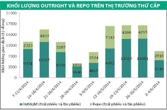 Lợi suất Kl99kl Hoàn Trả Vô Tận tăng nhẹ trên hai thị trường