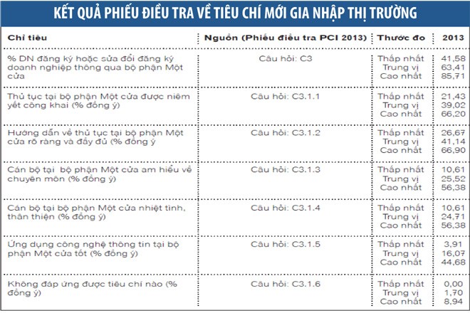 Cải thiện môi trường Kl992 VIP Trang Chủ 2026 bắt đầu từ... bàn tiếp nhận hồ sơ