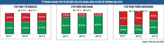Ngành dược và chiến lược Kl99ok phiên bản mới KL99 là cổng game giải trí trực tuyến hàng đầu hiện nay dài hạn