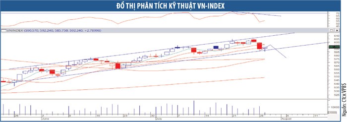 Thị trường 99Kl99 link đăng nhập đang thiếu động lực tăng điểm