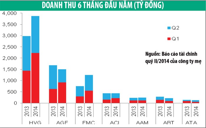 6 tháng, Kl991.com World Cup 2026 Chính Thức thủy sản lãi lớn