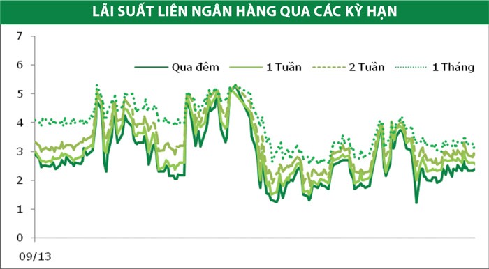 Lợi suất Kl99kl Hoàn Trả Vô Tận kỳ hạn dài giảm mạnh