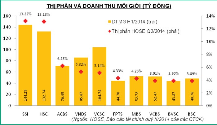 Soi kết quả Kl992 VIP Trang Chủ 2026 Top 10 thị phần môi giới trên HOSE