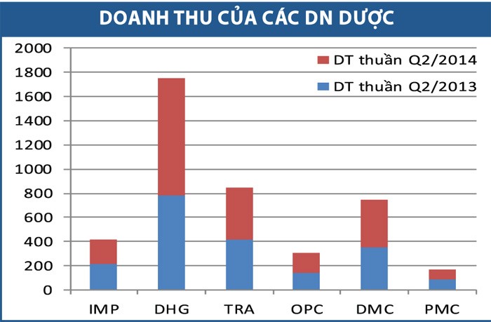 Kl991.com World Cup 2026 Chính Thức ngành dược vẫn “sáng”