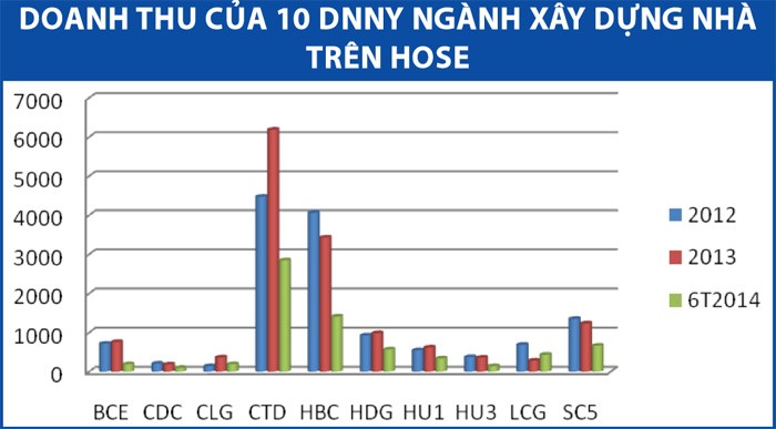 Bước chuyển của Kl991.com World Cup 2026 Chính Thức ngành xây dựng nhà