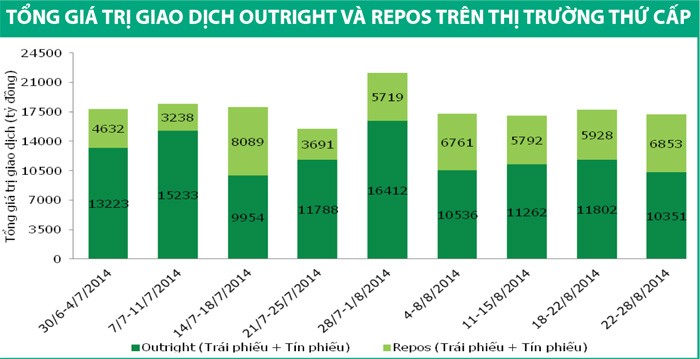 Giao dịch Kl99kl Hoàn Trả Vô Tận tiếp tục sôi động