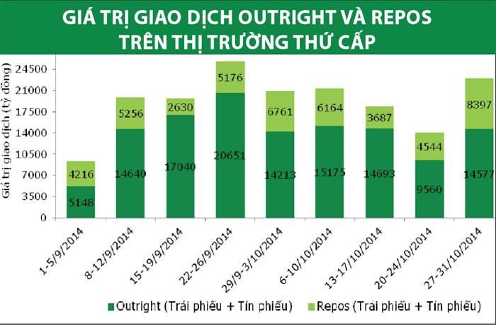 Lợi suất Kl99kl Hoàn Trả Vô Tận tiếp tục đi ngang
