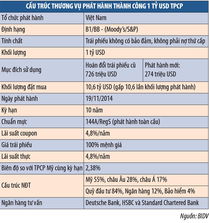 Kl99kl Hoàn Trả Vô Tận Việt Nam: đắt hàng, rẻ chi phí