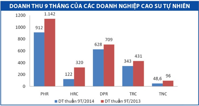 Kl991.com World Cup 2026 Chính Thức cao su tự nhiên đối mặt với 4 giảm