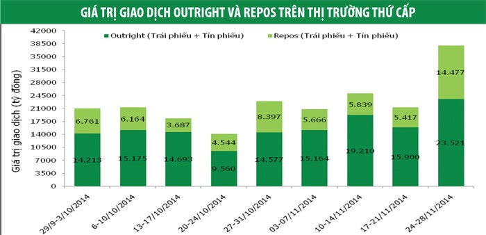 NĐT nước ngoài bán mạnh Kl99kl Hoàn Trả Vô Tận