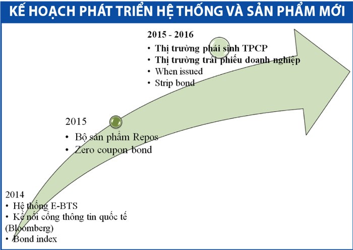 Tiền chảy mạnh trên thị trường Kl99kl Hoàn Trả Vô Tận