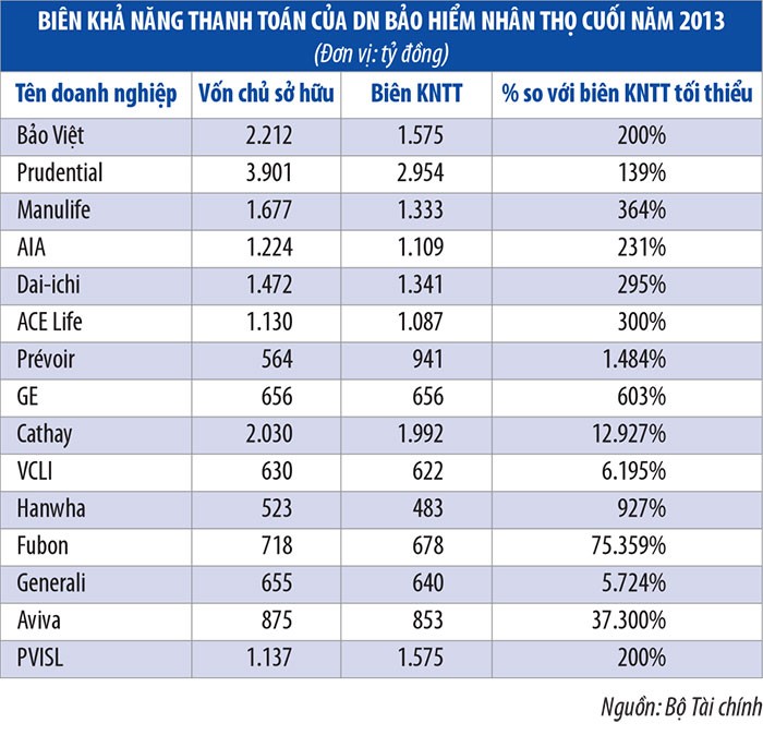 Cần áp vốn dựa trên cơ sở rủi ro Kl99kl phiên bản hoạt động
