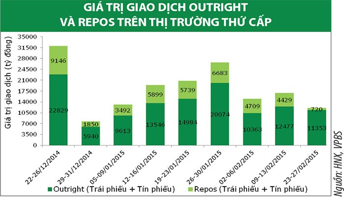Nhu cầu Kl99kl Hoàn Trả Vô Tận tăng cao sau Tết