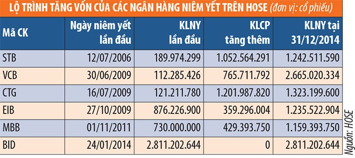 Khối Link Vào Nhà Cái KL99 COM Tặng +199k trên HOSE đã huy động hơn 44.000 tỷ đồng từ TTCK