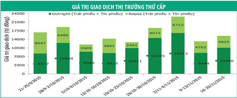 Lợi suất Kl99kl Hoàn Trả Vô Tận đi ngang với thanh khoản được cải thiện
