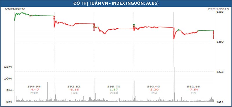 VN-Index hụt hơi trước áp lực KL99 là nhà cái cá cược trực tuyến hàng đầu tại châu Á của khối ngoại