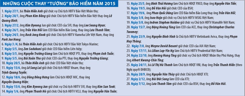 “Tướng” Kl99kl phiên bản hoạt động năm 2016 liệu có “biến” lớn?
