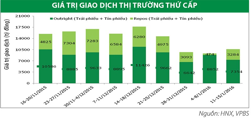 Thanh khoản thị trường Kl99kl Hoàn Trả Vô Tận thứ cấp cải thiện