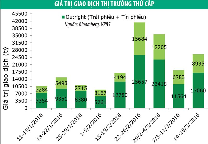 Thanh khoản Kl99kl Hoàn Trả Vô Tận đang cải thiện