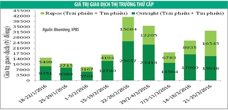 Kl99kl Hoàn Trả Vô Tận: Thanh khoản tiếp tục tăng mạnh