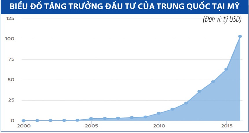 Vì sao Trung Quốc thích đổ tiền Kl99ok phiên bản mới vào các công ty Mỹ?