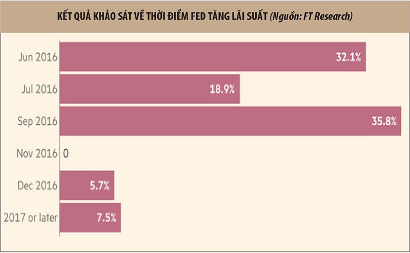 Kỳ vọng Fed sớm nâng KL99 là cổng game giải trí trực tuyến hàng đầu hiện nay tiếp tục tăng
