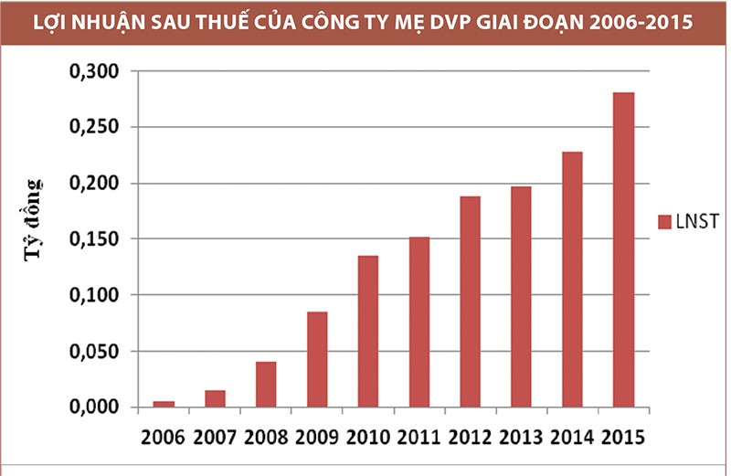 DVP: 99Kl.app mobile mới nhất khủng, động lực tăng trưởng còn không?